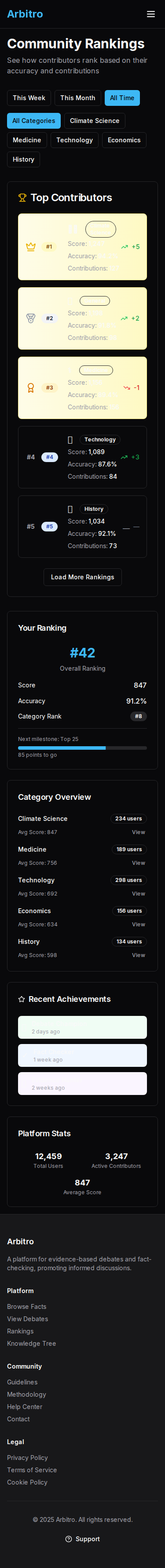 Rankings mobile preview